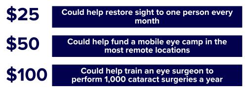 You can restore sight every month