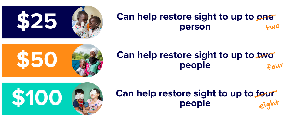 Double your impact every month