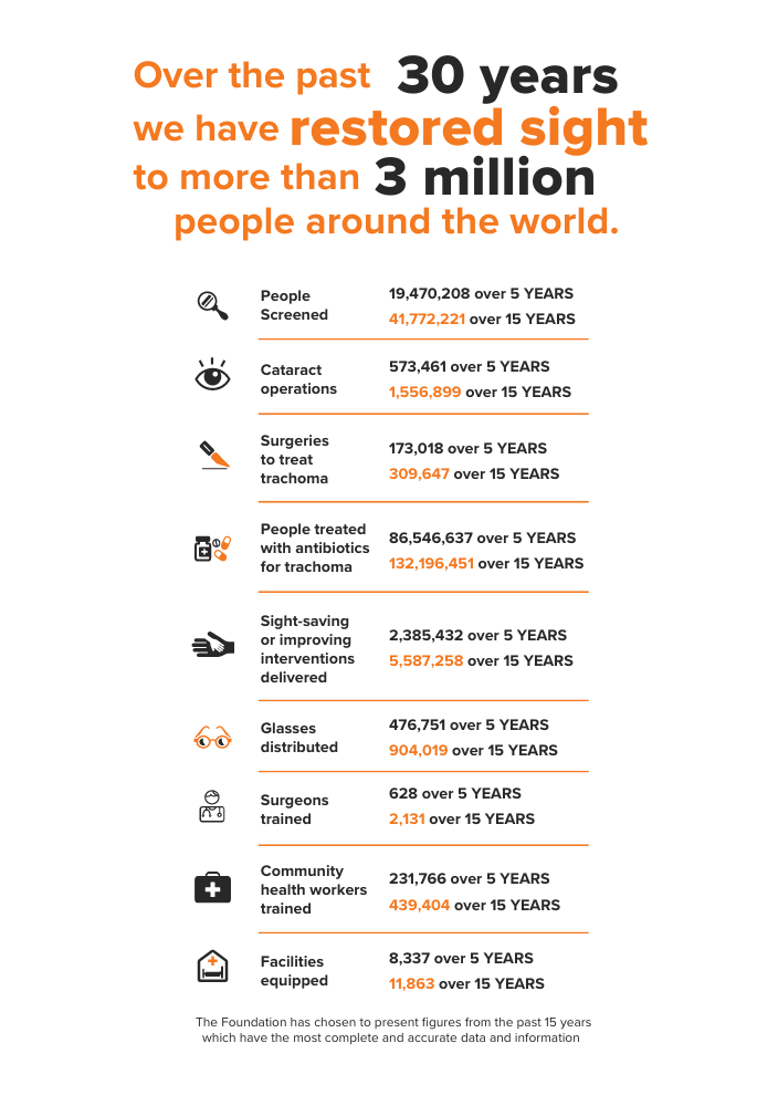 FHF2022-30-Years-Report-stats.png